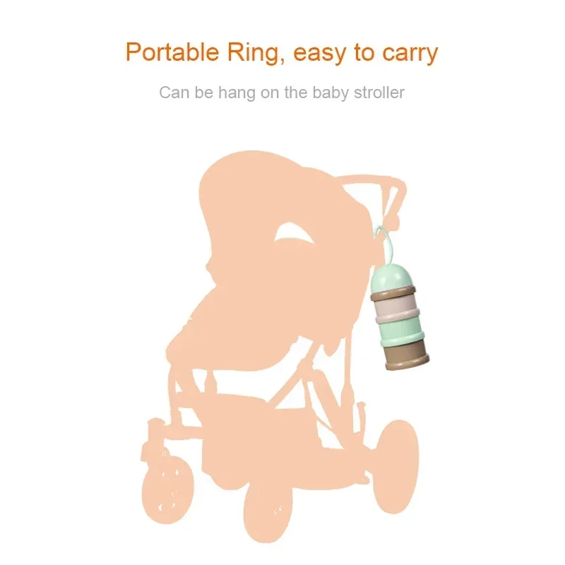Perjalanan - Dispenser Bubuk S - Formula Dispenser Portable ulasan dan harga